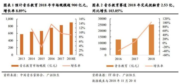 “限补令”催熟的素质教育，是教育投资的理想国吗？