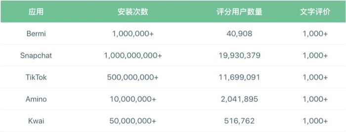 EMOGI Network 项目分析报告｜标准共识