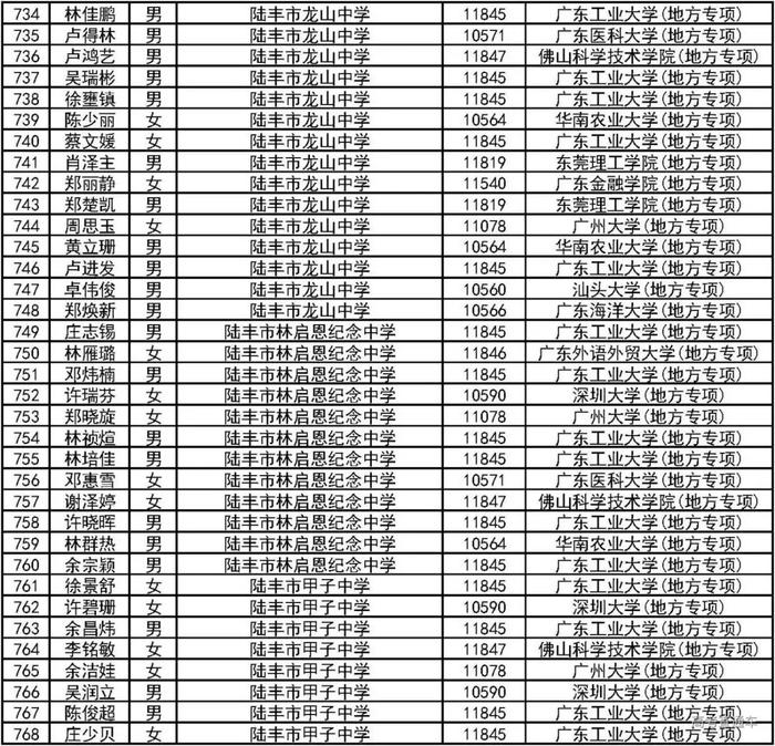 恭喜！2000人降分上一本！2019广东高校＆地方专项计划录取名单公布