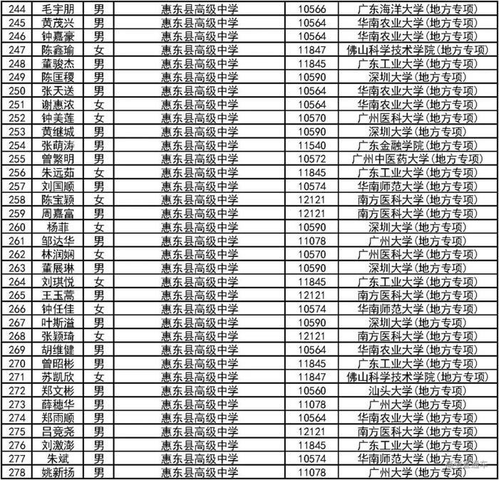 恭喜！2000人降分上一本！2019广东高校＆地方专项计划录取名单公布