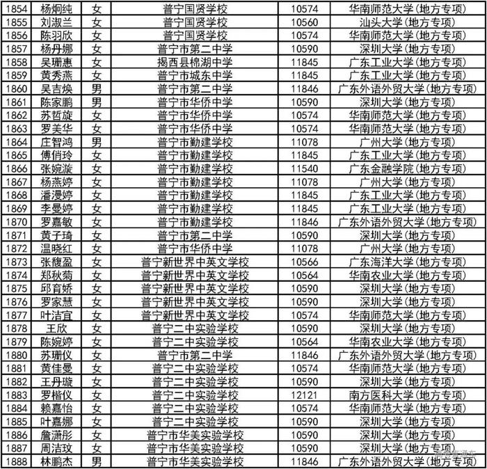 恭喜！2000人降分上一本！2019广东高校＆地方专项计划录取名单公布