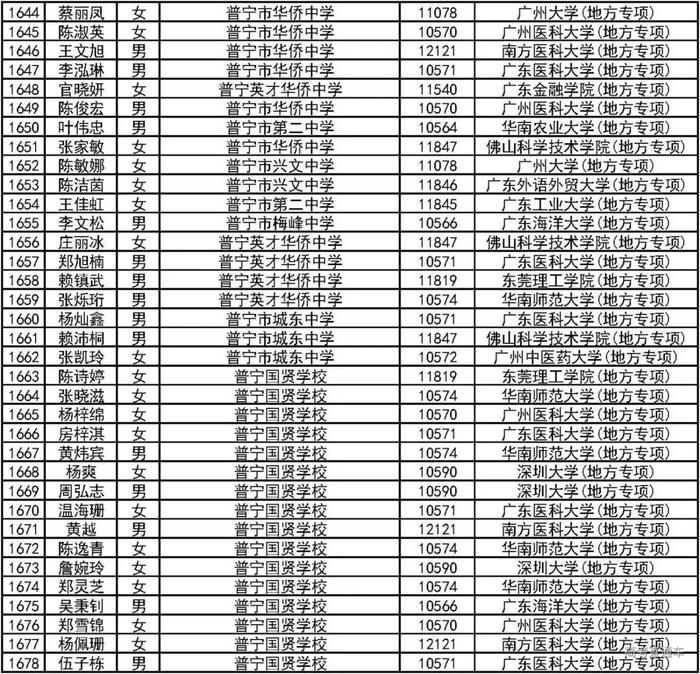 恭喜！2000人降分上一本！2019广东高校＆地方专项计划录取名单公布