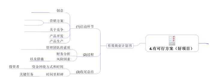 企业管理有多难？思维导图来帮忙 | 建立系统思维模式