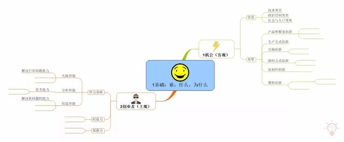 企业管理有多难？思维导图来帮忙 | 建立系统思维模式