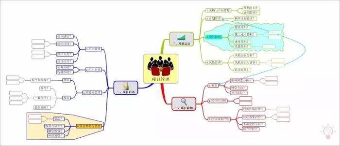 企业管理有多难？思维导图来帮忙 | 建立系统思维模式