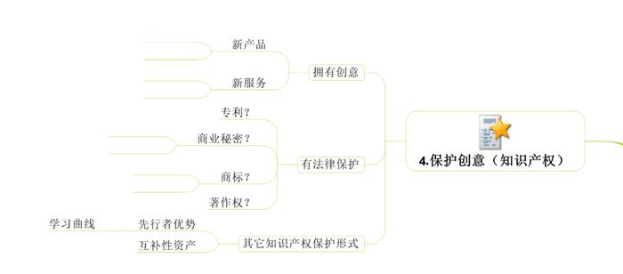 企业管理有多难？思维导图来帮忙 | 建立系统思维模式