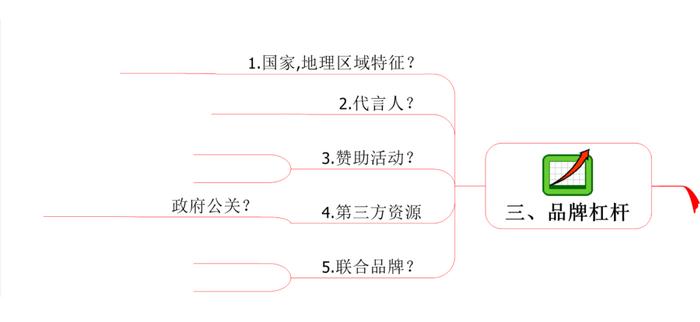 企业管理有多难？思维导图来帮忙 | 建立系统思维模式