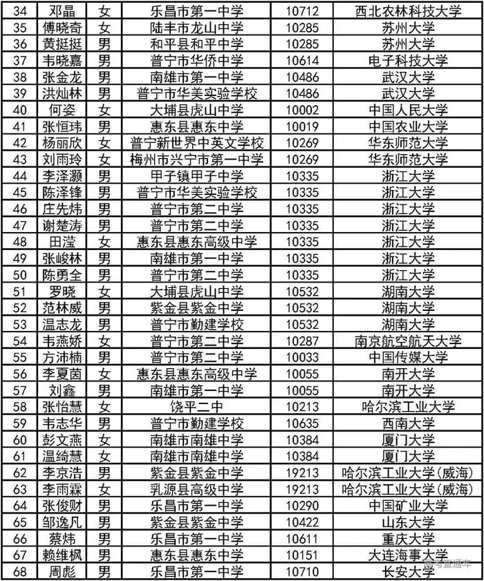 恭喜！2000人降分上一本！2019广东高校＆地方专项计划录取名单公布