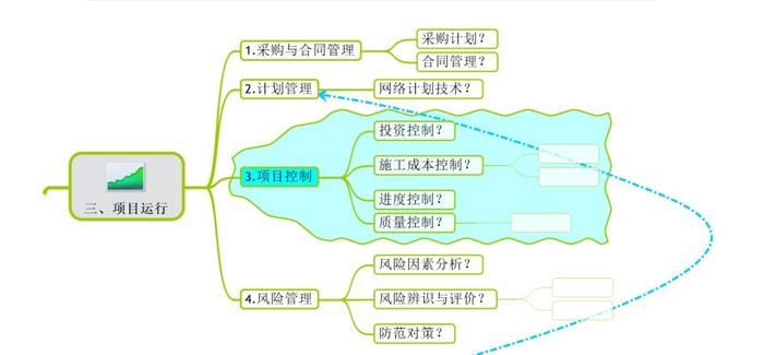 企业管理有多难？思维导图来帮忙 | 建立系统思维模式