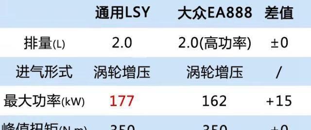 上汽昂科雷它来了，外观时尚设计，最大237马力，与XT6同平台