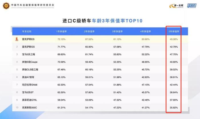 电动车保值率即将迎来春天？│ 42 小数据