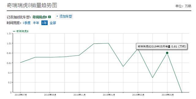 比亚迪真正翻身之作，7座和6座只8万起，6.7秒破百加速最快MPV