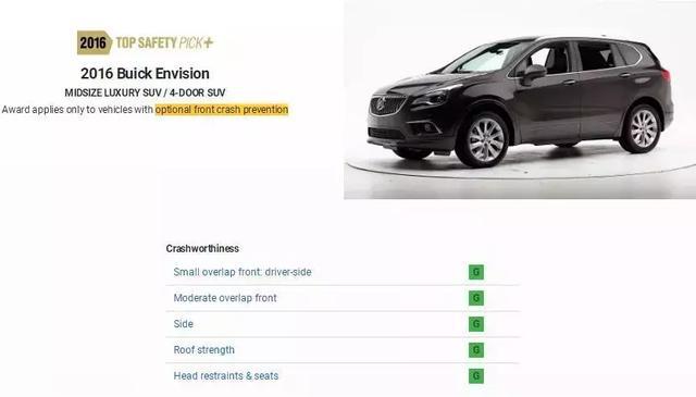 号称“安全性最高的合资SUV”昂科威到底如何,比途观L更受认可？