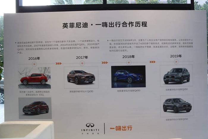 千台QX50交付一嗨出行，东风英菲尼迪布局跨界合作新战场