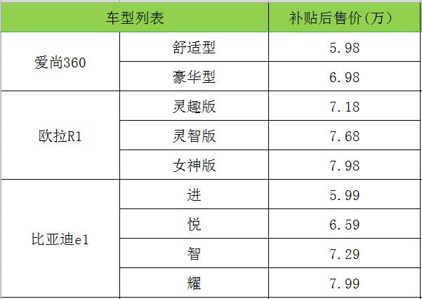 这款国产车不足6万,比起奇瑞比亚迪，光看内饰就赢了！