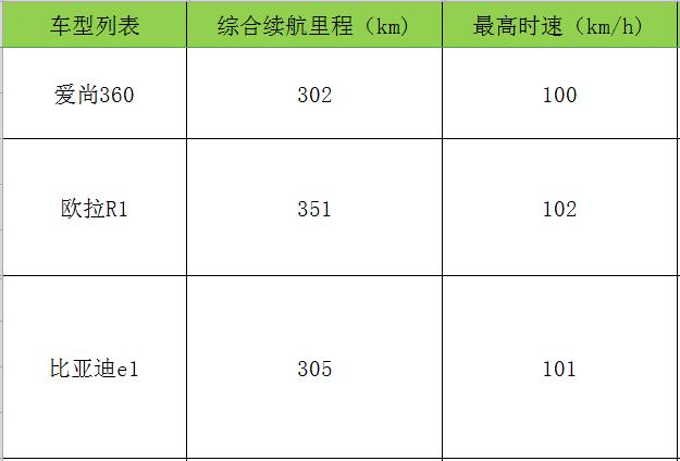 这款国产车不足6万,比起奇瑞比亚迪，光看内饰就赢了！