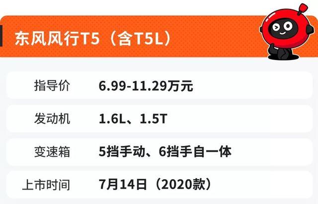 全部不到10万起，增配、变帅，这些新款SUV性价比炸裂