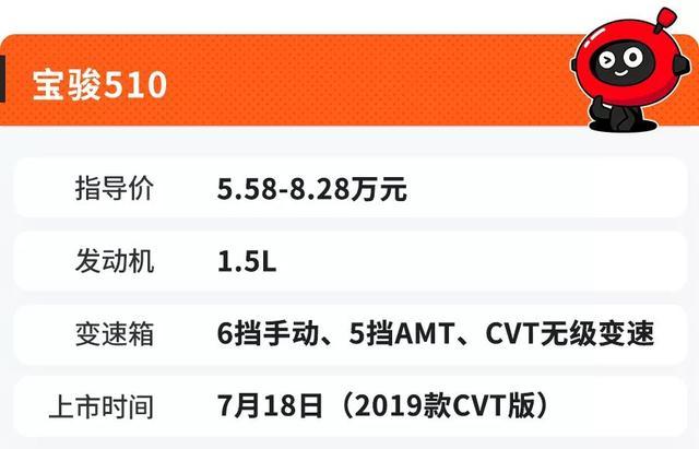 全部不到10万起，增配、变帅，这些新款SUV性价比炸裂