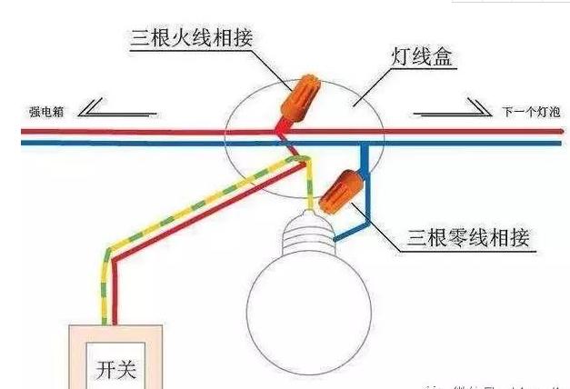 家庭配电，布线穿管火线和零线到底能不能走同一根管