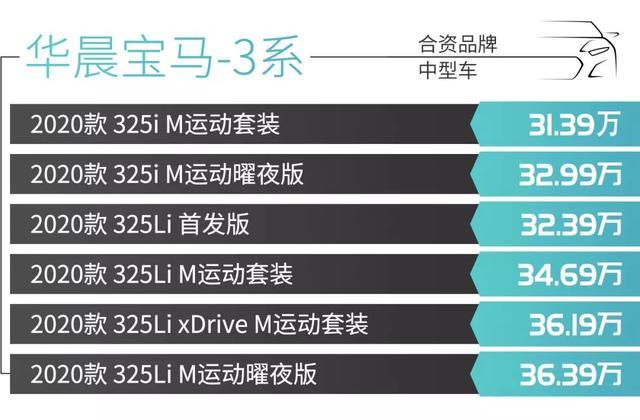 BBA中的热门车型！新宝马3系/奥迪A4L/奔驰C级怎么选？