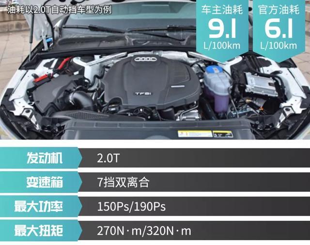 BBA中的热门车型！新宝马3系/奥迪A4L/奔驰C级怎么选？