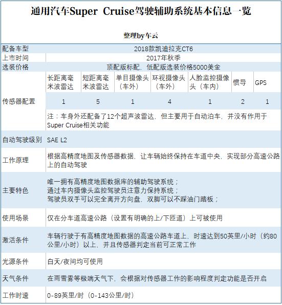 瞧不起电动车？盘点那些只安装在燃油车上的黑科技