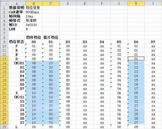 小年轻自己动手改装2018款飞度 折腾心得分享