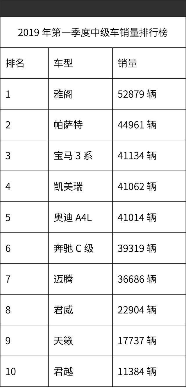 20万级家用车，雅阁迈腾都是“扛把子”，买谁更靠谱？差别这么大