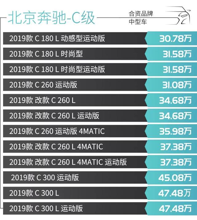 BBA中的热门车型！新宝马3系/奥迪A4L/奔驰C级怎么选？