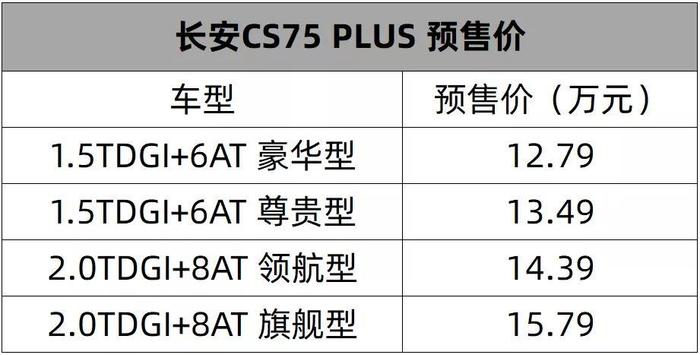 期待已久的长安CS75 PLUS来了，预售12.79万元