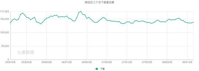 三个月后，今日头条的飞聊开始硬着陆，说好的挑战微信呢？