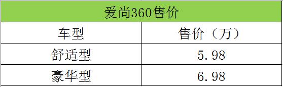 试驾河南最火小车，不到5万起，比奇瑞小蚂蚁更厚道，操纵感一流