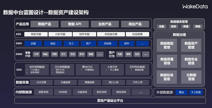 企业数字化转型进程中，如何建设大数据团队？