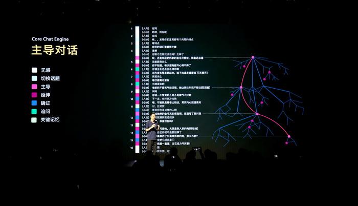 AI造人计划？微软小冰迎来史上最重磅升级！
