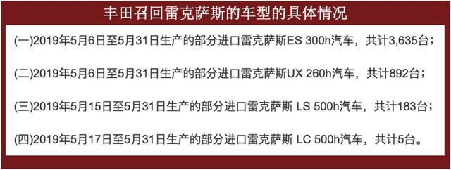 被“召回”拉下神坛，雷克萨斯在中国是不是被“神化”了？