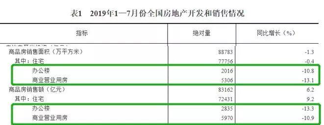 连跌一年，这两种房子要注意！