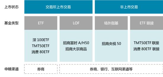 ETF系列课程（一）：何为指数基金？