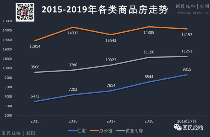 连跌一年，这两种房子要注意！