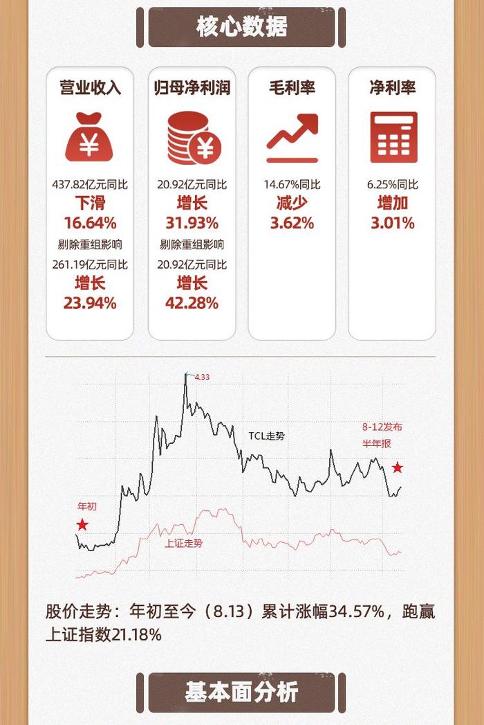 TCL集团中报解读