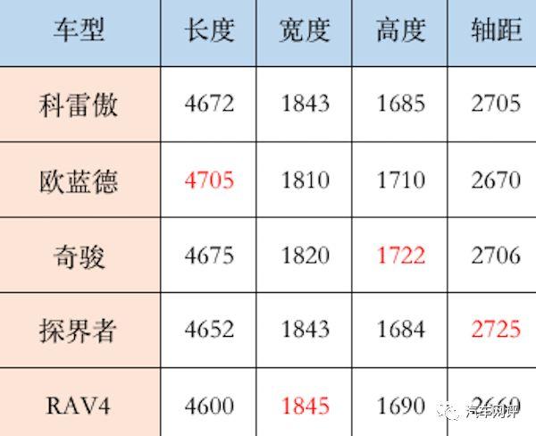 与奇骏同平台却不同命的科雷傲，东风雷诺还有救吗？