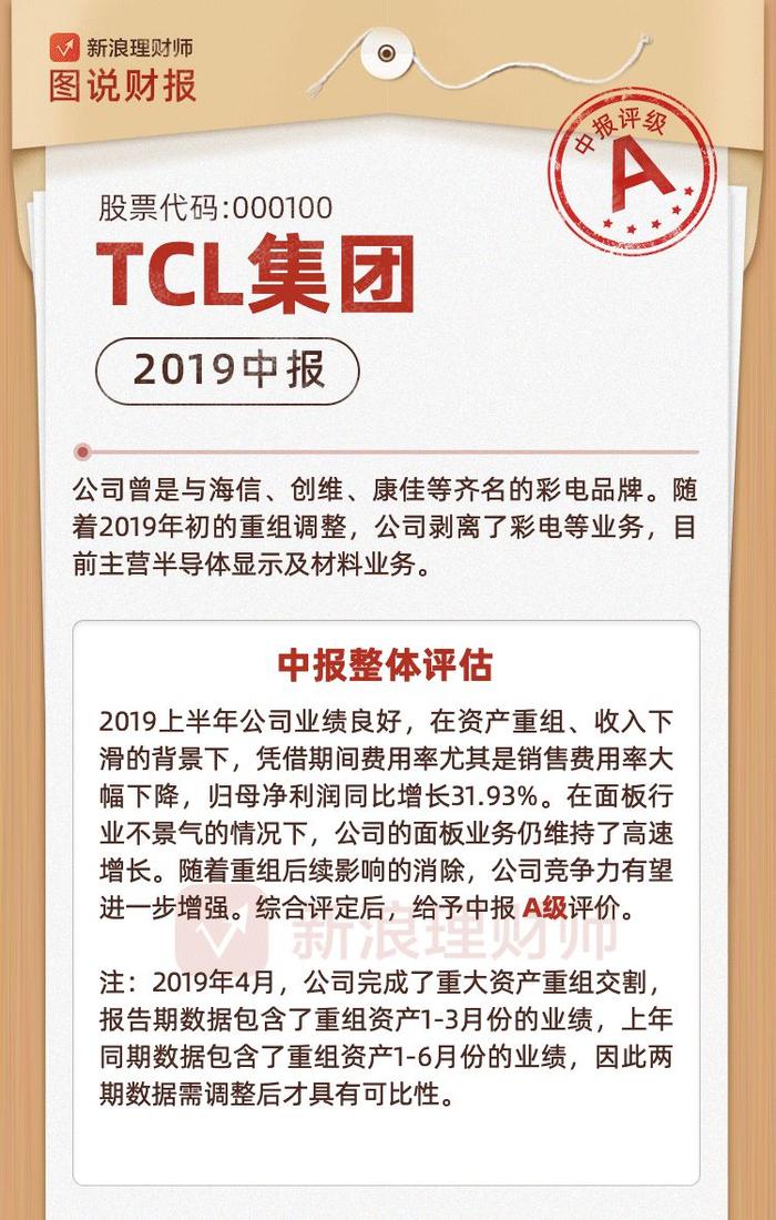 TCL集团中报解读