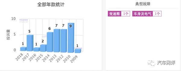 与奇骏同平台却不同命的科雷傲，东风雷诺还有救吗？