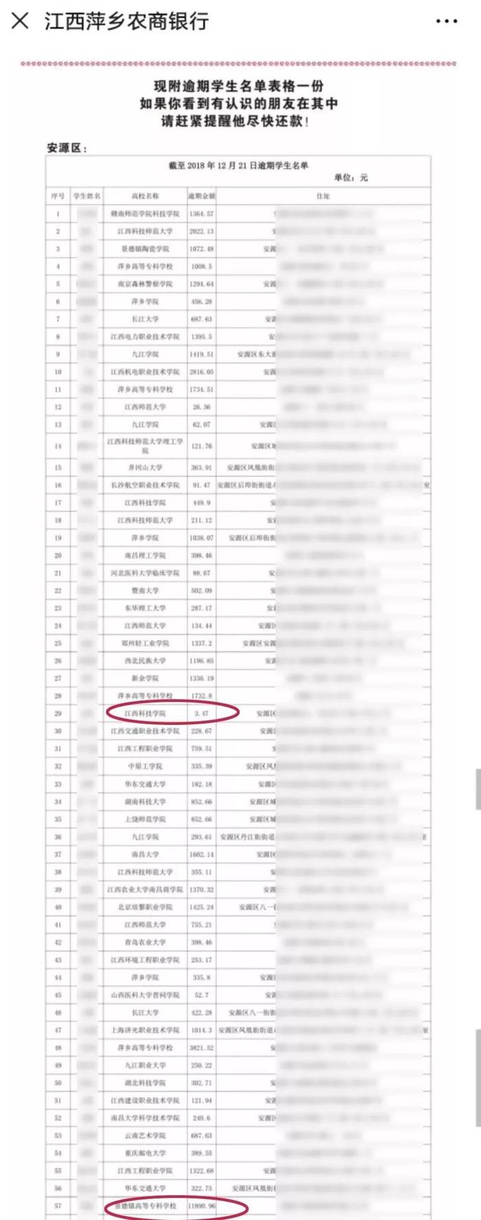 银行催收助学贷款，141名大学毕业生姓名、住址被公开！最低欠3.47元