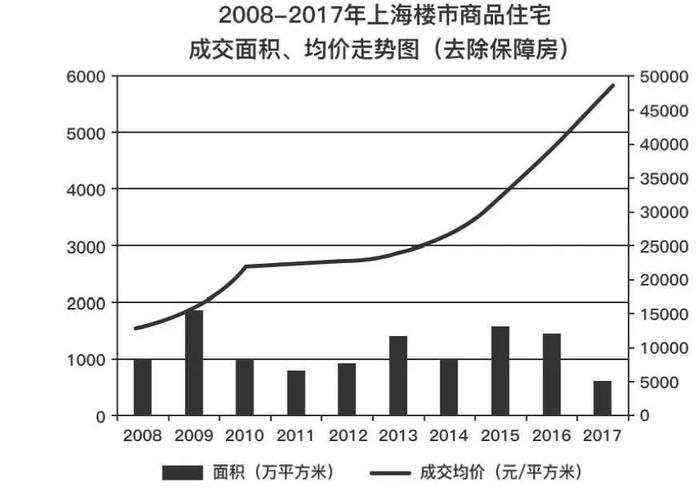 日本城中心，大阪房产黄金眼--Chuan House难波黑门1号