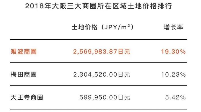 日本城中心，大阪房产黄金眼--Chuan House难波黑门1号