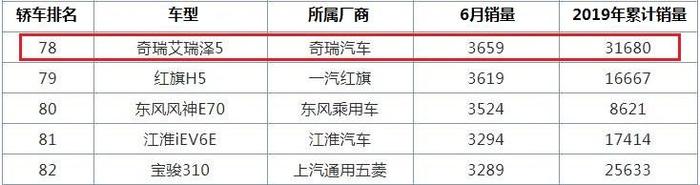 国产好车不止帝豪一个，这车轴距近2.7米，大厂出品，只卖5.99万