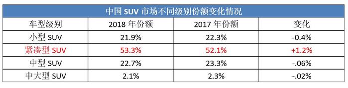 静态体验雪佛兰创界：双面颜兽，运动风再次+1，又会是一匹黑马？