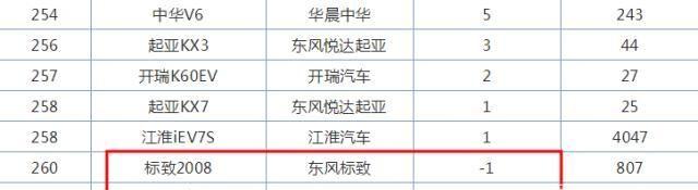7月份销量一台车型统计，有没有你的车？