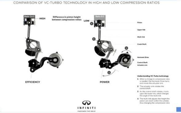 天籁新增1.5T三缸发动机，奇骏、Q50L、QX50也将采用