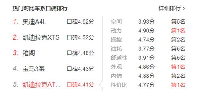 别只盯着宝马3系，这车标配2.0T和8AT，一口气从27万降到19万